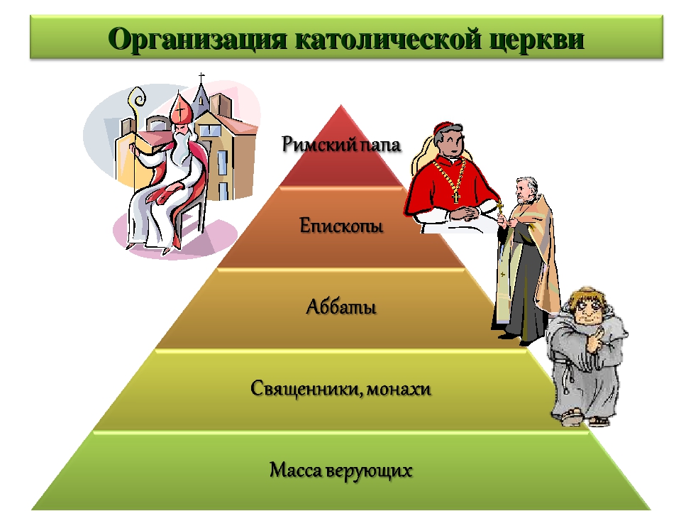 Составьте схему феодальной лестницы 6 класс история средних веков